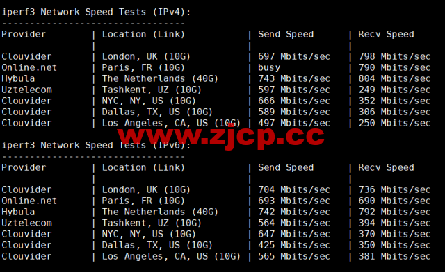 Digital-VM：英国机房大带宽不限流量VPS，月付$4起，简单测评，告诉你机器怎么样插图6