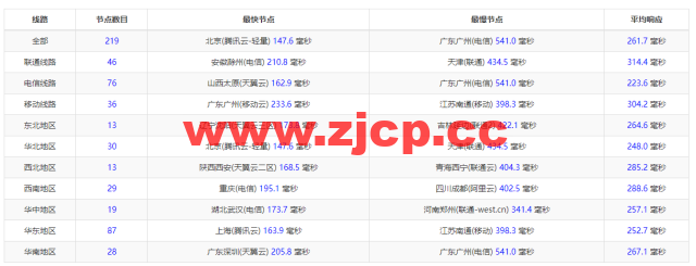 Digital-VM：英国机房大带宽不限流量VPS，月付$4起，简单测评，告诉你机器怎么样插图10