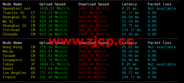 DMIT：日本PVM.TYO.Lite vps，月付$6.9，三网移动CMI线路，原生IP，解锁tiktok、Netflix、Disney+等流媒体，简单测评插图6