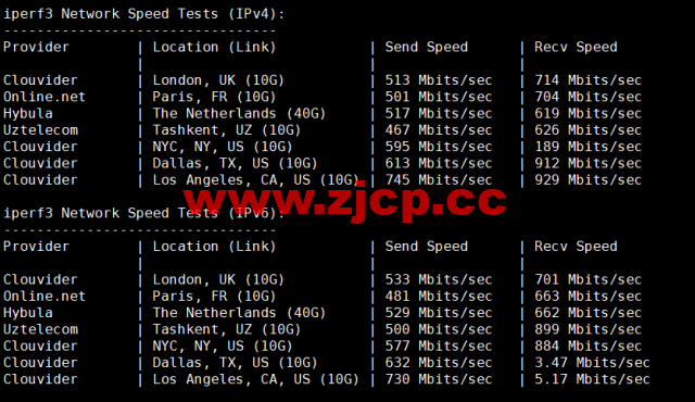 DMIT：日本PVM.TYO.Lite vps，月付$6.9，三网移动CMI线路，原生IP，解锁tiktok、Netflix、Disney+等流媒体，简单测评插图7