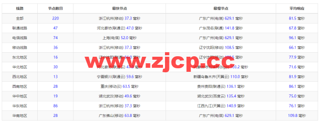 DMIT：日本PVM.TYO.Lite vps，月付$6.9，三网移动CMI线路，原生IP，解锁tiktok、Netflix、Disney+等流媒体，简单测评插图11