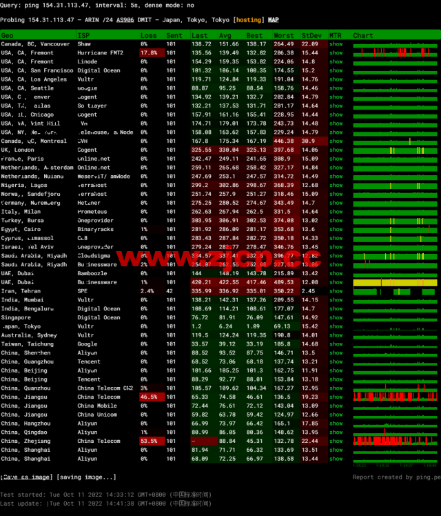 DMIT：日本PVM.TYO.Lite vps，月付$6.9，三网移动CMI线路，原生IP，解锁tiktok、Netflix、Disney+等流媒体，简单测评插图12