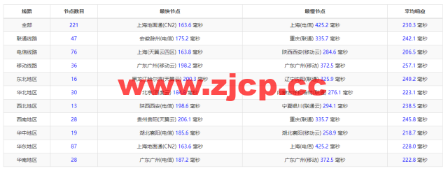 NextArray：国庆促销，达拉斯机房vps，＄7.99/年，解锁Netflix、Disney+等，简单测评插图10