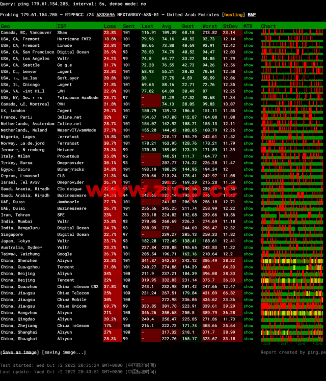 NextArray：国庆促销，达拉斯机房vps，＄7.99/年，解锁Netflix、Disney+等，简单测评插图11