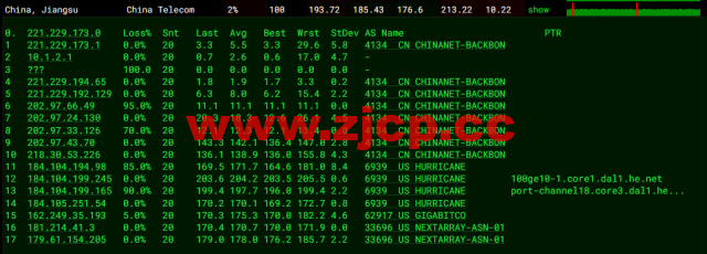 NextArray：国庆促销，达拉斯机房vps，＄7.99/年，解锁Netflix、Disney+等，简单测评插图12