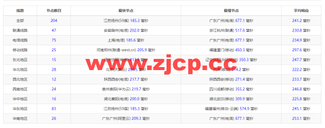 iON Cloud：美国夏威夷檀香山VPS，1核/2G内存/50G SSD硬盘/2T流量/1Gbps带宽，$10/月起，简单测评分享，原生ip，解锁tiktok、netflix插图10
