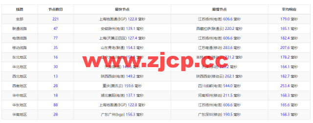 恒创科技：美国云服务器低至26元/月起，简单测评插图11