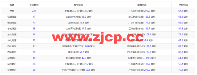 恒创科技：日本云服务器，32元/月起，简单测评插图11