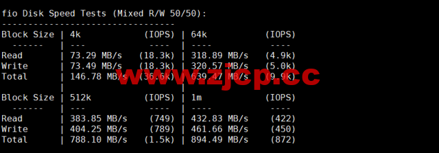 #2022年10月#iON Cloud：美国洛杉矶机房vps，1核/2G内存/40GB SSD/1TB流量/1Gbps带宽，$68/年，原生ip，解锁美区tiktok等，简单测评插图4