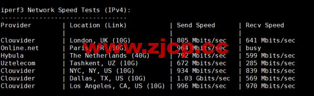 #2022年10月#iON Cloud：美国洛杉矶机房vps，1核/2G内存/40GB SSD/1TB流量/1Gbps带宽，$68/年，原生ip，解锁美区tiktok等，简单测评插图6