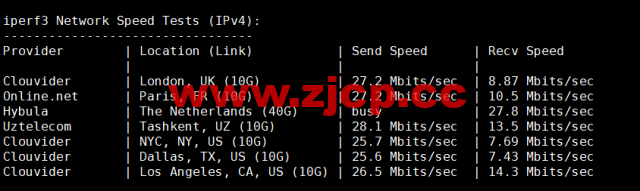 VPS Malaysia：马来西亚VPS，三网直连，1核/1G内存/25G SSD/2TB流量/100Mbps带宽，$7/月起，原生ip，解锁netflix、tiktok，简单测评插图6
