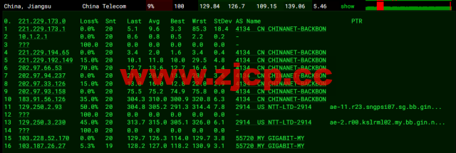 VPS Malaysia：马来西亚VPS，三网直连，1核/1G内存/25G SSD/2TB流量/100Mbps带宽，$7/月起，原生ip，解锁netflix、tiktok，简单测评插图12