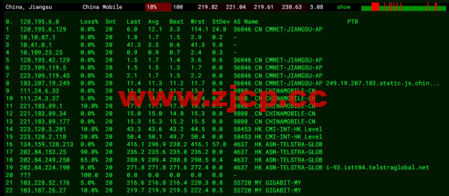 VPS Malaysia：马来西亚VPS，三网直连，1核/1G内存/25G SSD/2TB流量/100Mbps带宽，$7/月起，原生ip，解锁netflix、tiktok，简单测评插图14