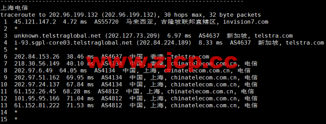 VPS Malaysia：马来西亚VPS，三网直连，1核/1G内存/25G SSD/2TB流量/100Mbps带宽，$7/月起，原生ip，解锁netflix、tiktok，简单测评插图16