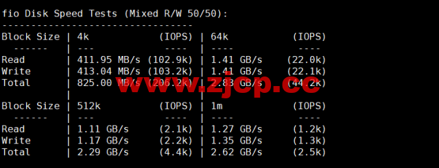 BuyVM：拉斯维加斯机房，AMD Ryzen和NVME存储高性能VPS，1Gbps不限流量，$3.50/月起，原生ip解锁美区tiktok，简单测评插图4