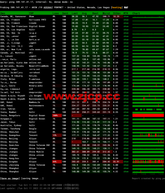 BuyVM：拉斯维加斯机房，AMD Ryzen和NVME存储高性能VPS，1Gbps不限流量，$3.50/月起，原生ip解锁美区tiktok，简单测评插图11