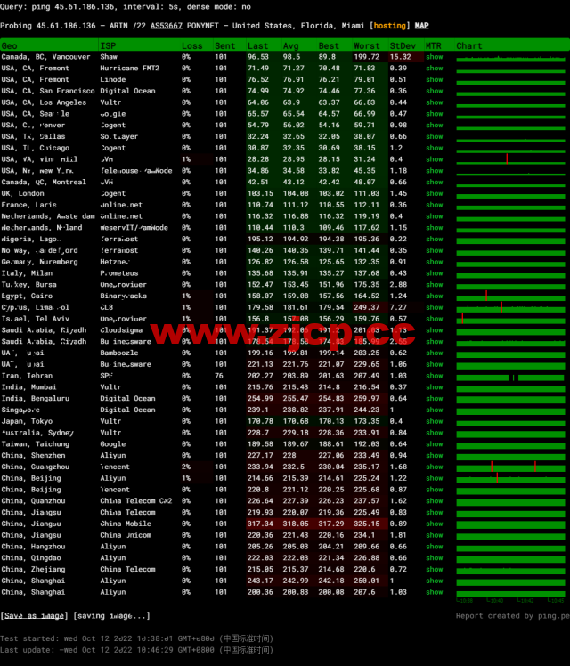 BuyVM：迈阿密机房，AMD Ryzen和NVME存储高性能VPS，1Gbps不限流量，$3.50/月起，原生ip解锁美区tiktok，简单测评插图11