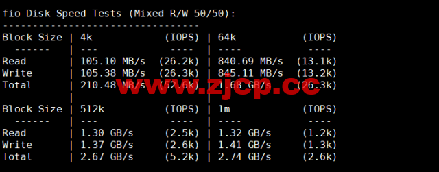 BuyVM：纽约机房，AMD Ryzen和NVME存储高性能VPS，1Gbps不限流量，$3.50/月起，原生ip解锁美区tiktok，简单测评插图4