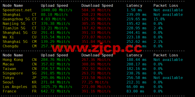 BuyVM：纽约机房，AMD Ryzen和NVME存储高性能VPS，1Gbps不限流量，$3.50/月起，原生ip解锁美区tiktok，简单测评插图5