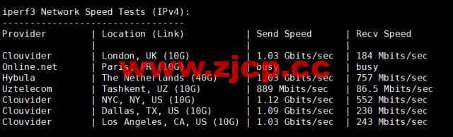 BuyVM：纽约机房，AMD Ryzen和NVME存储高性能VPS，1Gbps不限流量，$3.50/月起，原生ip解锁美区tiktok，简单测评插图6