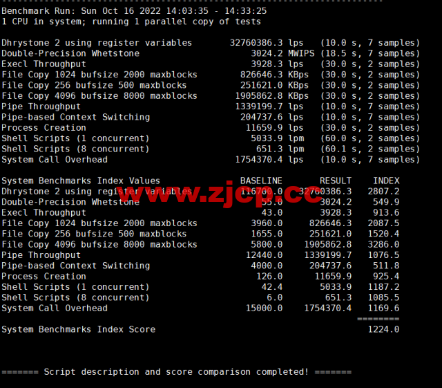 BuyVM：纽约机房，AMD Ryzen和NVME存储高性能VPS，1Gbps不限流量，$3.50/月起，原生ip解锁美区tiktok，简单测评插图8