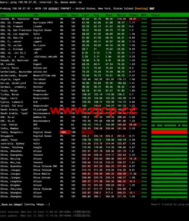 BuyVM：纽约机房，AMD Ryzen和NVME存储高性能VPS，1Gbps不限流量，$3.50/月起，原生ip解锁美区tiktok，简单测评插图11