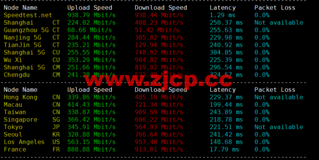BuyVM：卢森堡机房，AMD Ryzen和NVME存储高性能VPS，1Gbps不限流量，$3.50/月起，原生ip解锁美区tiktok，简单测评插图5