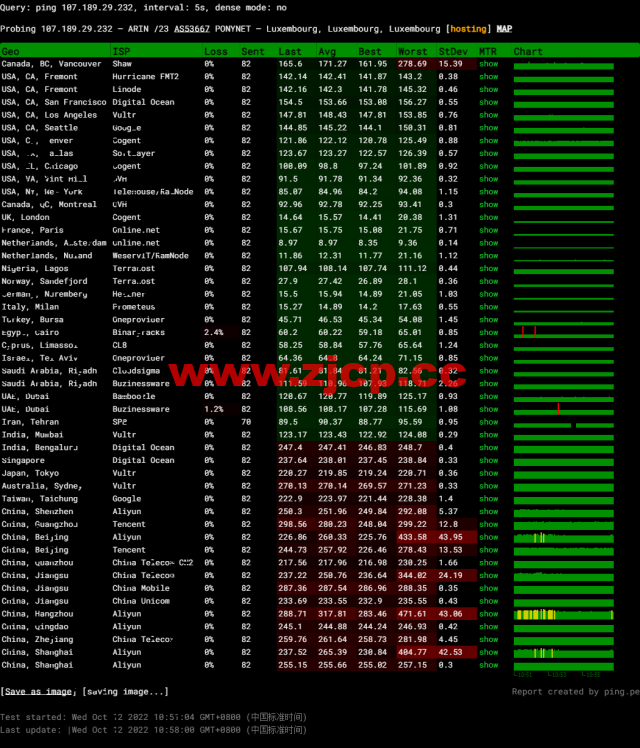 BuyVM：卢森堡机房，AMD Ryzen和NVME存储高性能VPS，1Gbps不限流量，$3.50/月起，原生ip解锁美区tiktok，简单测评插图11