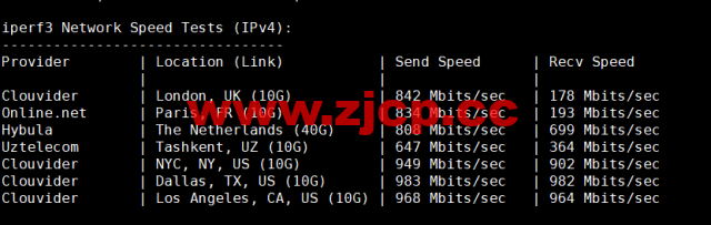 #2022年10月#iON Cloud：美国达拉斯机房vps，1核/2G内存/50GB SSD/2TB流量/1Gbps带宽，$8/月，原生ip，解锁美区tiktok等，简单测评插图6