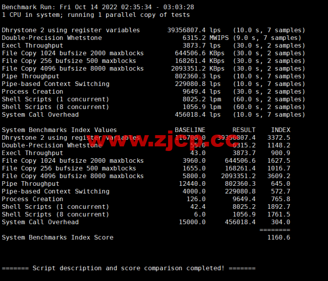 #2022年10月#iON Cloud：美国达拉斯机房vps，1核/2G内存/50GB SSD/2TB流量/1Gbps带宽，$8/月，原生ip，解锁美区tiktok等，简单测评插图8
