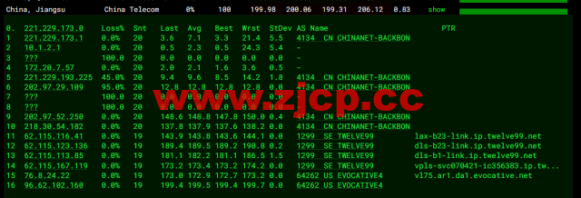 #2022年10月#iON Cloud：美国达拉斯机房vps，1核/2G内存/50GB SSD/2TB流量/1Gbps带宽，$8/月，原生ip，解锁美区tiktok等，简单测评插图12