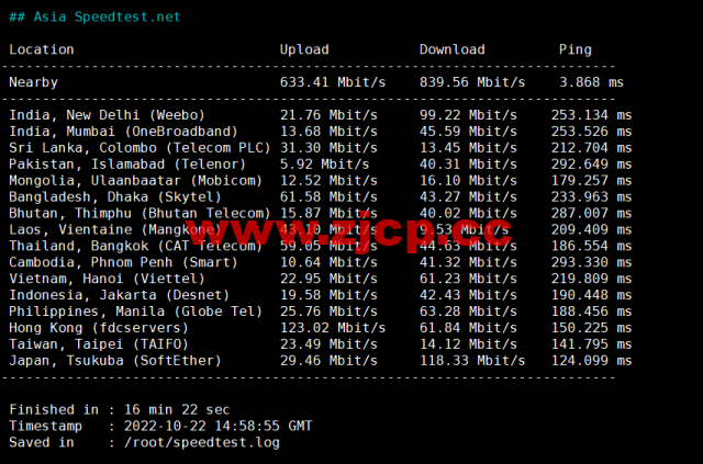 EtherNetservers：美国洛杉矶机房，年付12美元起，原生ip，解锁tiktok，简单测评插图6