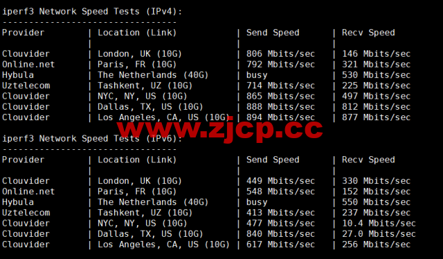 EtherNetservers：美国洛杉矶机房，年付12美元起，原生ip，解锁tiktok，简单测评插图7
