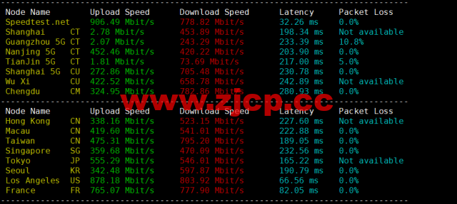 EtherNetservers：美国新泽西机房，年付12美元起，原生ip，解锁tiktok，Disney+，简单测评插图5
