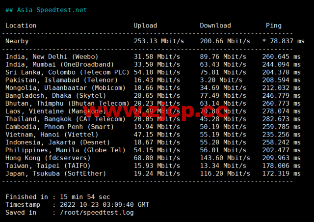 EtherNetservers：美国新泽西机房，年付12美元起，原生ip，解锁tiktok，Disney+，简单测评插图6