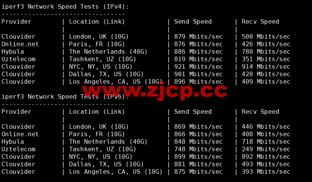 EtherNetservers：美国新泽西机房，年付12美元起，原生ip，解锁tiktok，Disney+，简单测评插图7