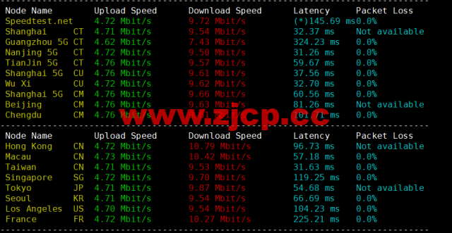 DiyVM：日本vps，2核/2G内存/50G硬盘/不限流量/5Mbps带宽，月付50元起，简单测评插图5