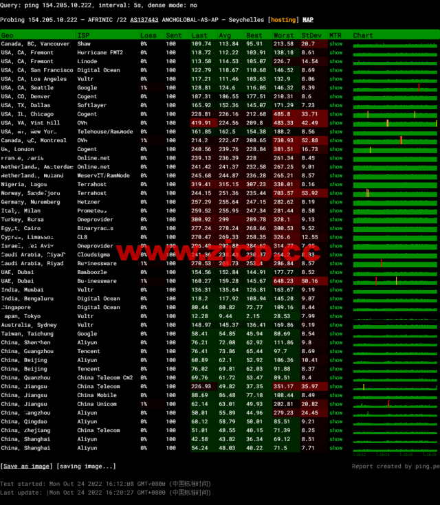 DiyVM：日本vps，2核/2G内存/50G硬盘/不限流量/5Mbps带宽，月付50元起，简单测评插图13