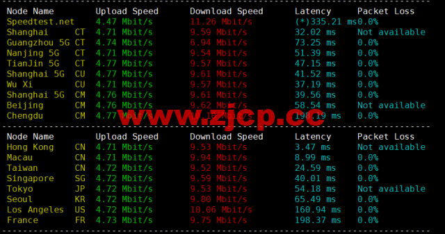 DiyVM：香港vps，2核/2G内存/50G硬盘/不限流量/5Mbps带宽，月付50元起，简单测评插图5