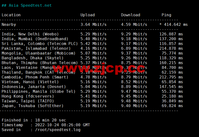 DiyVM：香港vps，2核/2G内存/50G硬盘/不限流量/5Mbps带宽，月付50元起，简单测评插图6