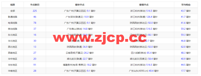 DiyVM：香港vps，2核/2G内存/50G硬盘/不限流量/5Mbps带宽，月付50元起，简单测评插图12