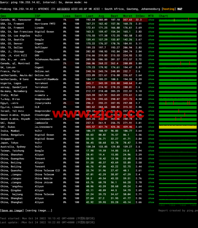 DiyVM：香港vps，2核/2G内存/50G硬盘/不限流量/5Mbps带宽，月付50元起，简单测评插图13