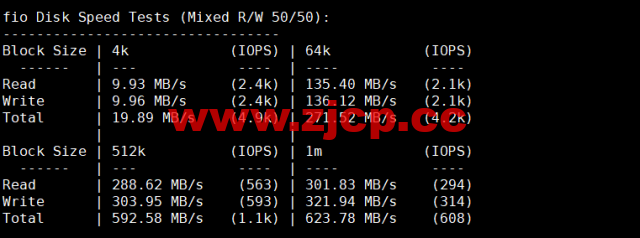 DiyVM：美国vps，2核/2G内存/50G硬盘/不限流量/8Mbps带宽，月付50元起，简单测评插图4