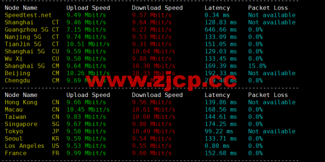 DiyVM：美国vps，2核/2G内存/50G硬盘/不限流量/8Mbps带宽，月付50元起，简单测评插图5
