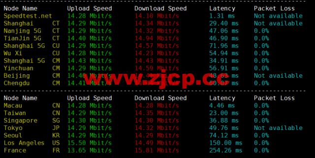 稳爱云：香港cn2 gia线路，1-16核/1-16G内存/20-200G硬盘/1-20Mbps带宽，30元/月起，附简单测评插图5