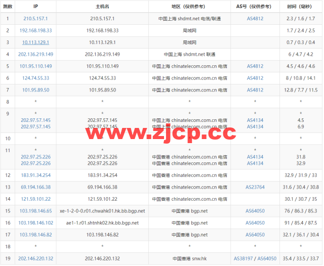 稳爱云：香港cn2 gia线路，1-16核/1-16G内存/20-200G硬盘/1-20Mbps带宽，30元/月起，附简单测评插图14