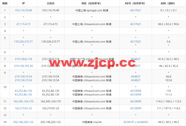 稳爱云：香港cn2 gia线路，1-16核/1-16G内存/20-200G硬盘/1-20Mbps带宽，30元/月起，附简单测评插图15