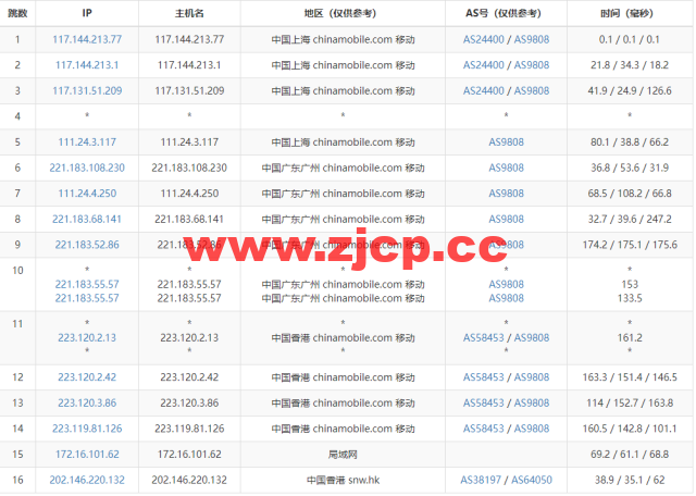 稳爱云：香港cn2 gia线路，1-16核/1-16G内存/20-200G硬盘/1-20Mbps带宽，30元/月起，附简单测评