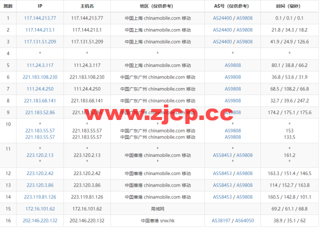 稳爱云：香港cn2 gia线路，1-16核/1-16G内存/20-200G硬盘/1-20Mbps带宽，30元/月起，附简单测评插图16