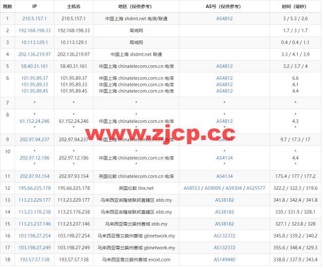Evoxt：马来西亚VPS云服务器，1核/512MB内存/5G硬盘/500G流量，$2.99 /月起，简单测评插图13